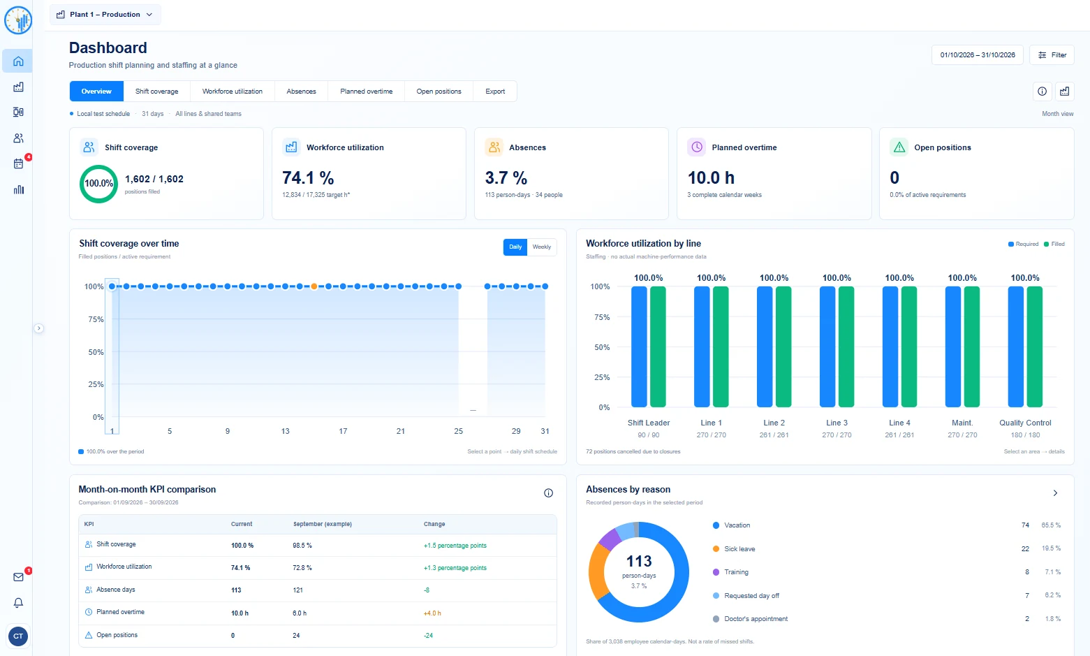 Shiftix-Dashboard für die Fertigungsplanung