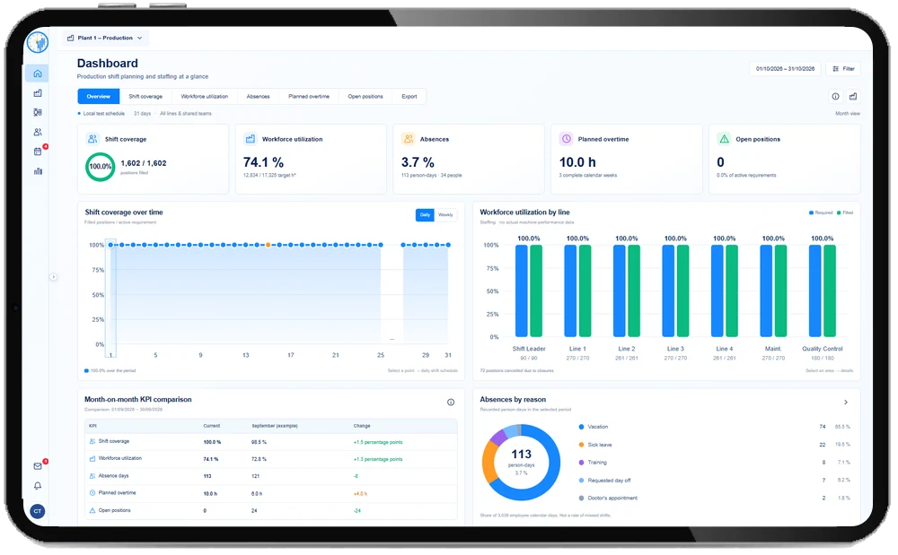 Shiftix-Dashboard für die Fertigung auf einem Tablet