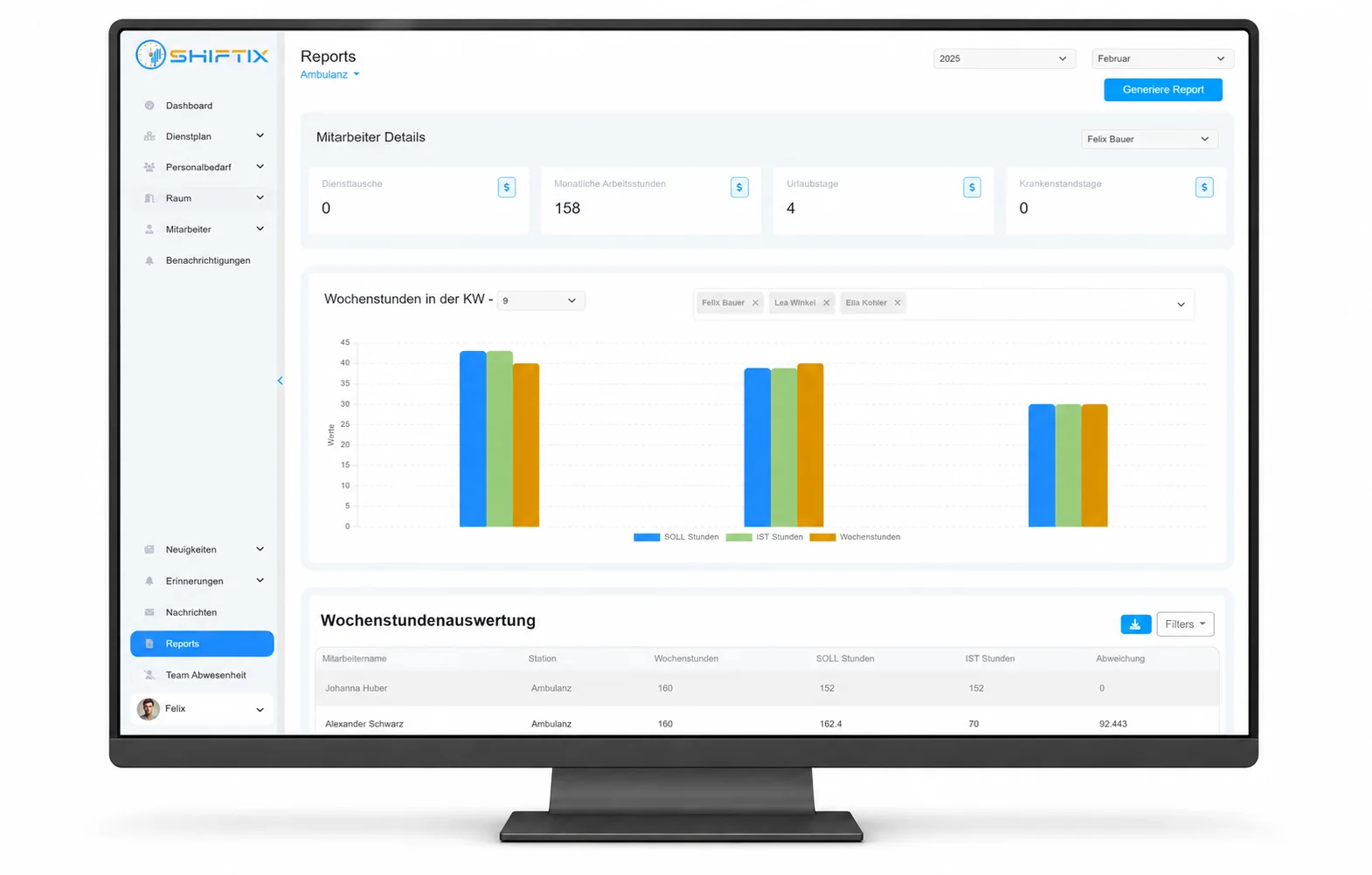 Shiftix Dashboard für Berichte und Analysen auf einem Desktop-Monitor